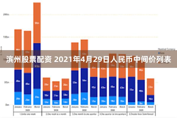 滨州股票配资 2021年4月29日人民币中间价列表