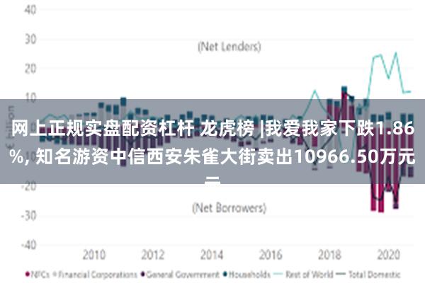 网上正规实盘配资杠杆 龙虎榜 |我爱我家下跌1.86%, 知名游资中信西安朱雀大街卖出10966.50万元