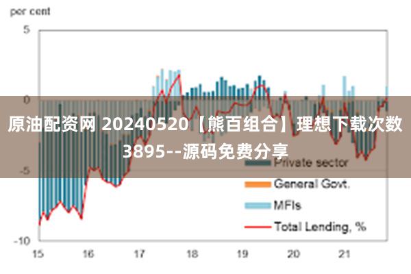 原油配资网 20240520【熊百组合】理想下载次数3895--源码免费分享