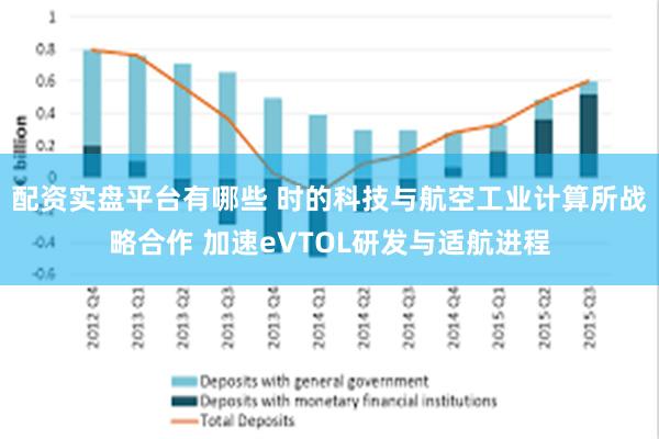 配资实盘平台有哪些 时的科技与航空工业计算所战略合作 加速eVTOL研发与适航进程