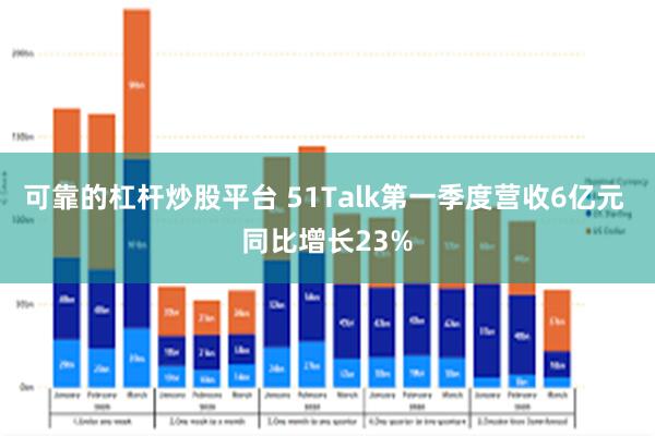 可靠的杠杆炒股平台 51Talk第一季度营收6亿元 同比增长23%