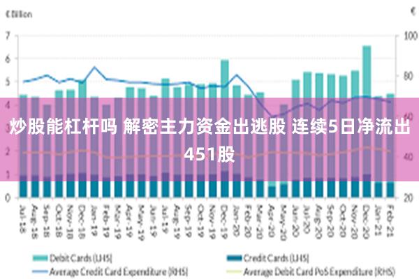 炒股能杠杆吗 解密主力资金出逃股 连续5日净流出451股