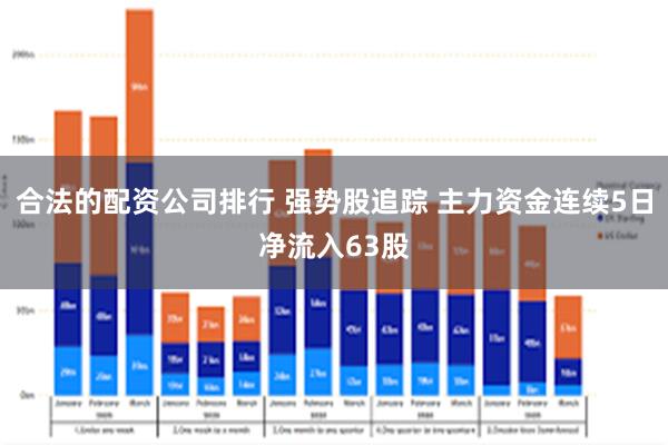 合法的配资公司排行 强势股追踪 主力资金连续5日净流入63股