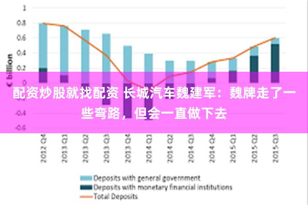 配资炒股就找配资 长城汽车魏建军：魏牌走了一些弯路，但会一直做下去