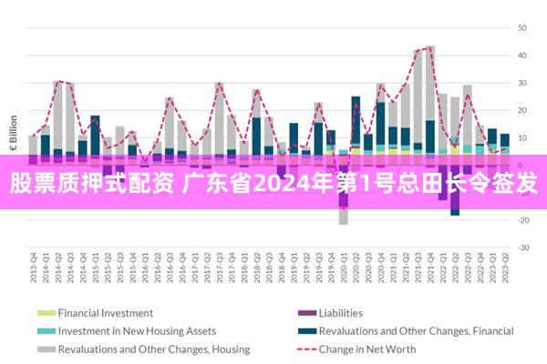 股票质押式配资 广东省2024年第1号总田长令签发