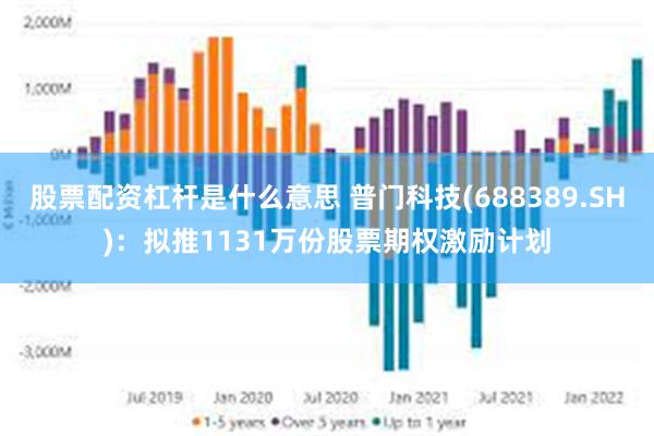 股票配资杠杆是什么意思 普门科技(688389.SH)：拟推1131万份股票期权激励计划