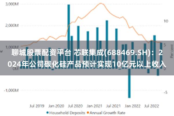 聊城股票配资平台 芯联集成(688469.SH)：2024年公司碳化硅产品预计实现10亿元以上收入