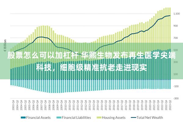 股票怎么可以加杠杆 华熙生物发布再生医学尖端科技，细胞级精准抗老走进现实