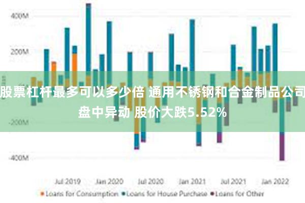 股票杠杆最多可以多少倍 通用不锈钢和合金制品公司盘中异动 股价大跌5.52%