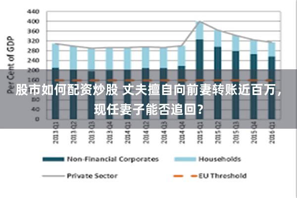 股市如何配资炒股 丈夫擅自向前妻转账近百万，现任妻子能否追回？