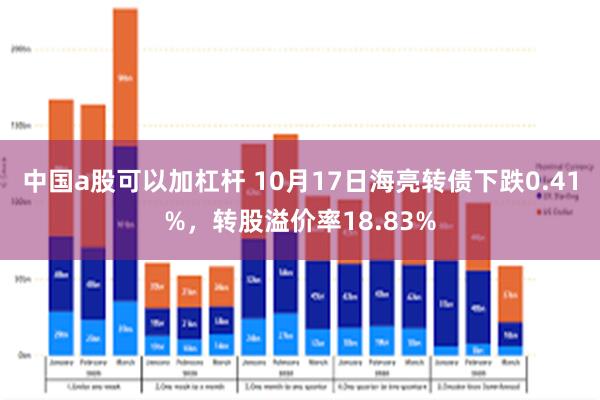 中国a股可以加杠杆 10月17日海亮转债下跌0.41%，转股溢价率18.83%