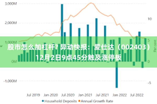 股市怎么加杠杆? 异动快报：爱仕达（002403）12月2日9点45分触及涨停板