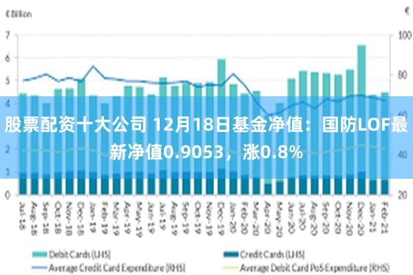 股票配资十大公司 12月18日基金净值：国防LOF最新净值0.9053，涨0.8%